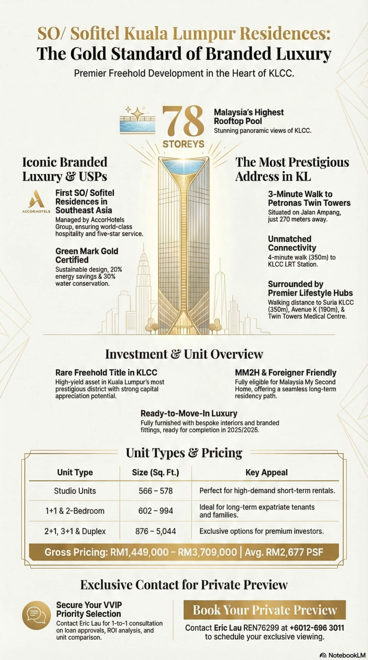 So Sofitel KLCC - Eric Lau REN76299 +6012-6963011