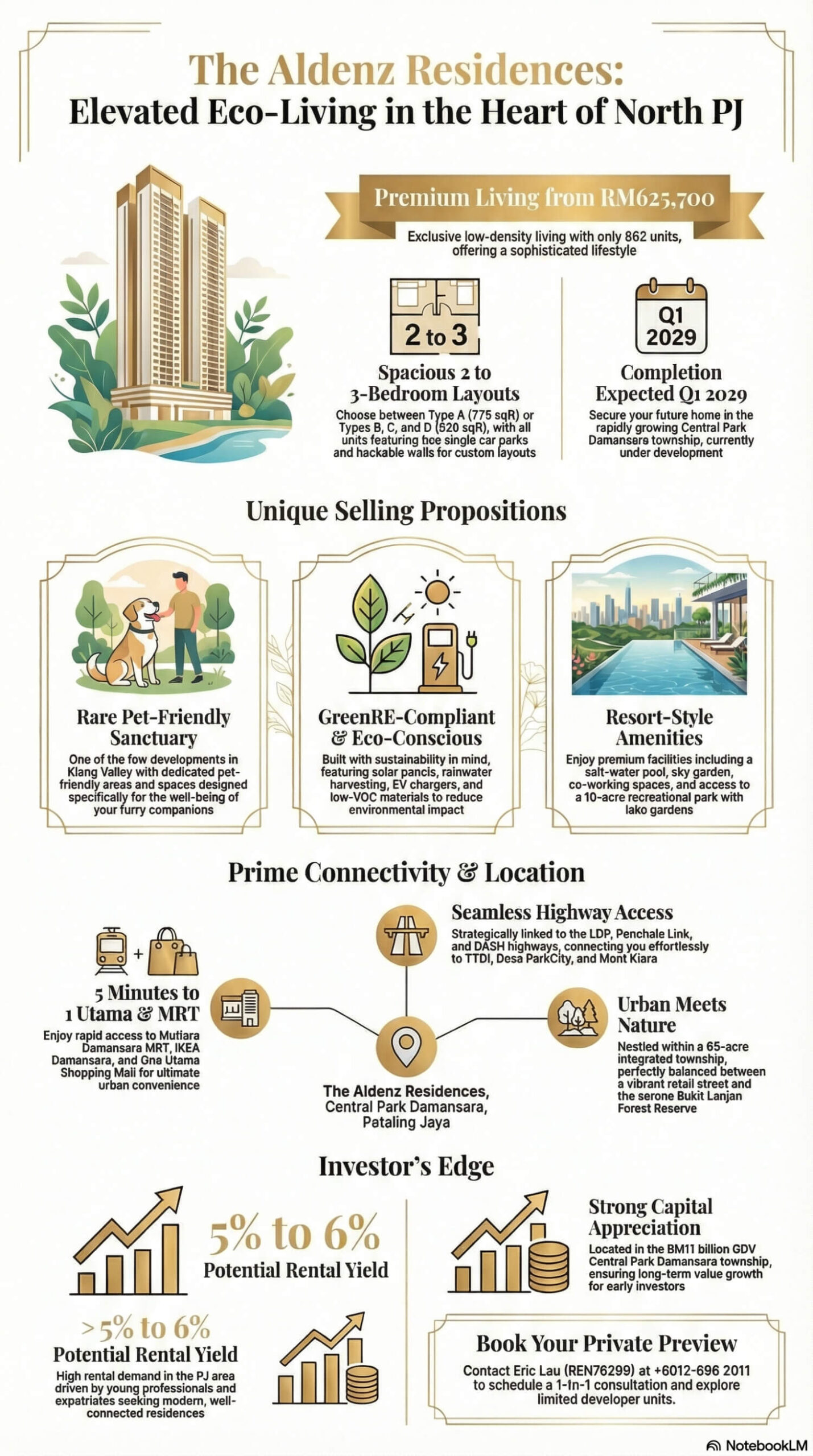 The Aldenz Residences PJ - Eric Lau REN76299 +6012-6963011