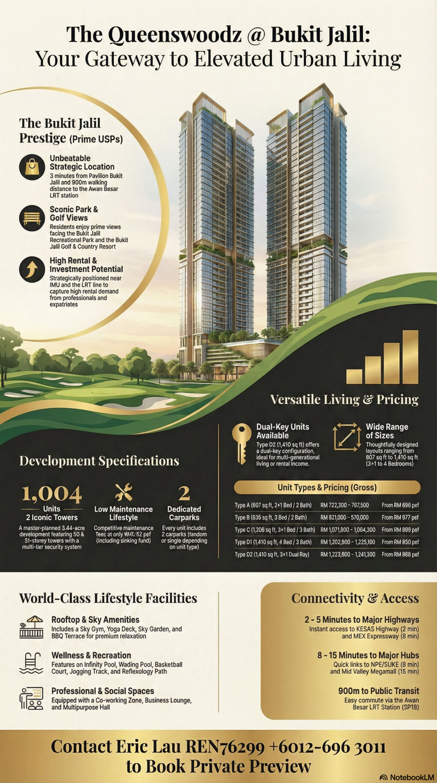 The Queenswoodz Bukit Jalil - Eric Lau REN76299 +6012-6963011